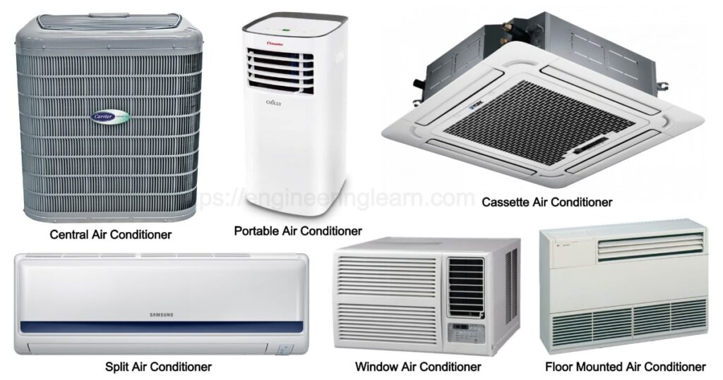 best portable air conditioner